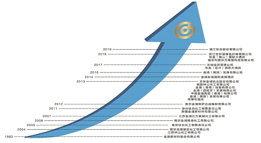 fazhan.jpg fazhan.jpg